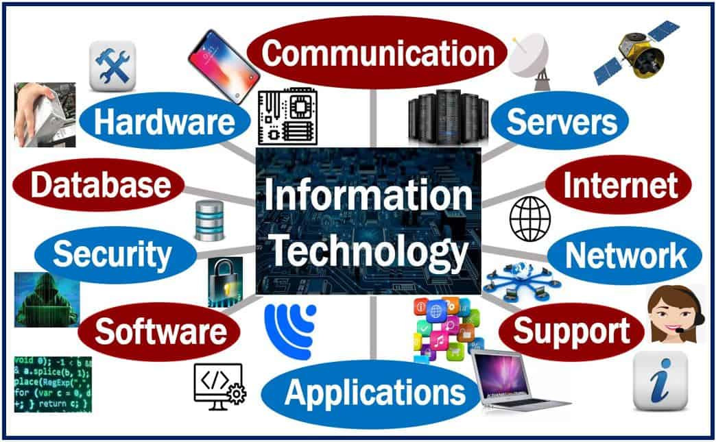 Tag Line For Infomation Technology DIT2026 | UNITE - eLMS